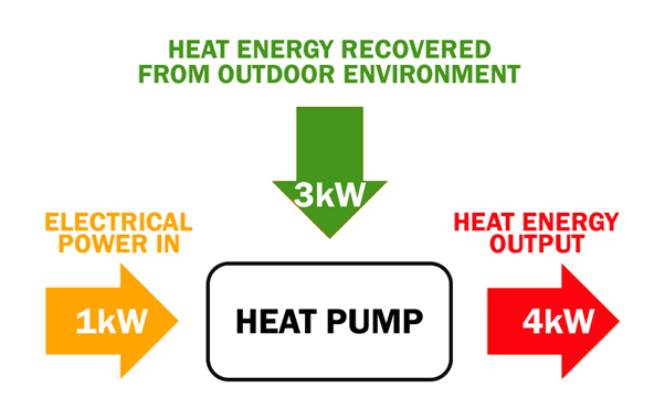 Heat Pump Energy Efficiency