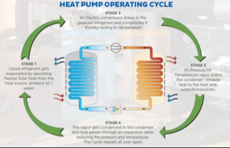 Swimming Pool Heat Pump